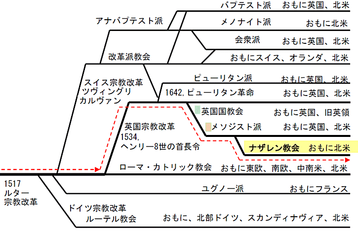 ルター宗教改革